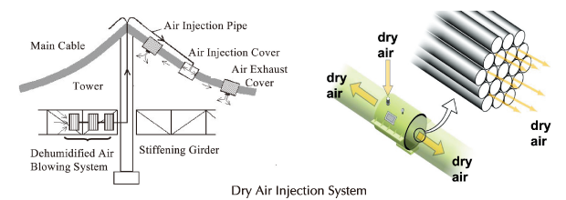 Dry AirInjection System