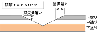 膜厚計測の概念図
