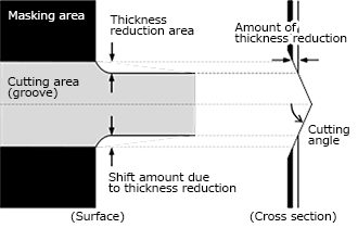 Calculation of thickness reduction