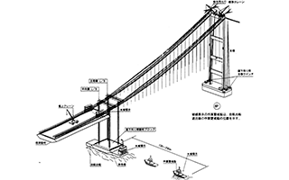 直下吊り桁架設