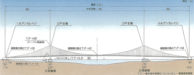 明石海峡大橋一般図
