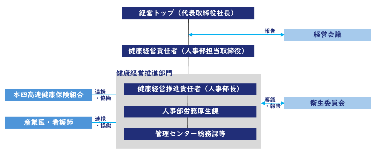 取組体制図