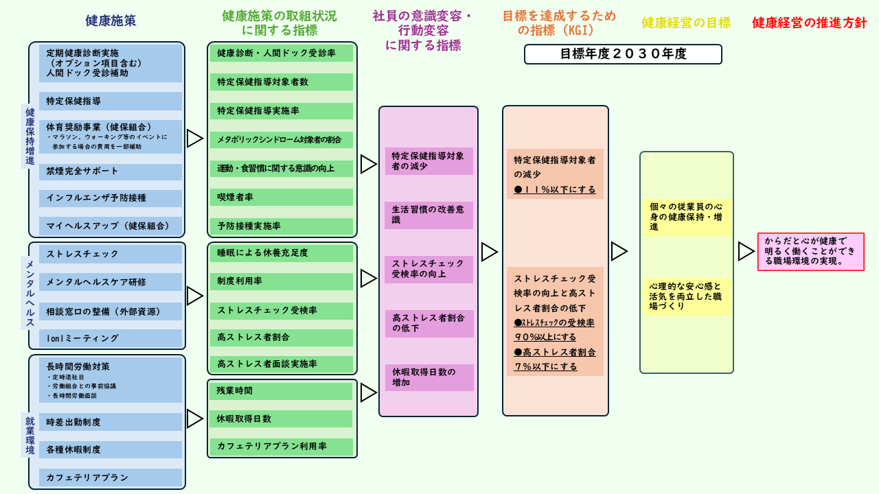 戦略マップ