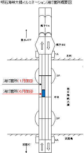 明石海峡大橋イルミネーション消灯箇所概要図