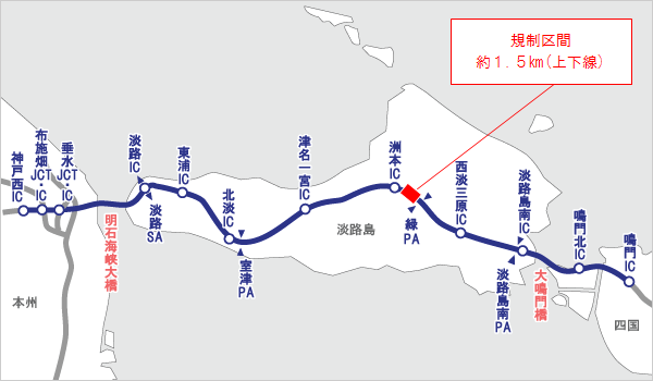 規制区間：約1.5km(上下線)