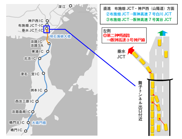 舞子トンネル出口付近の渋滞発生のメカニズム