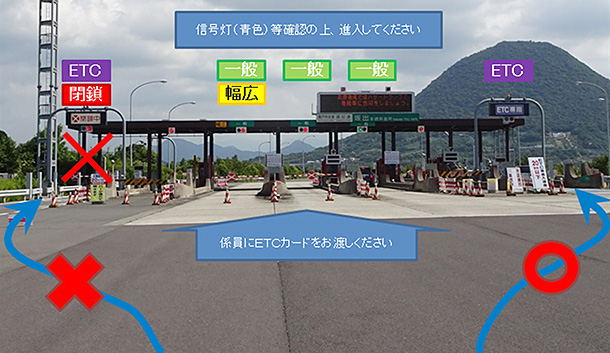 Template:瀬戸中央自動車道
