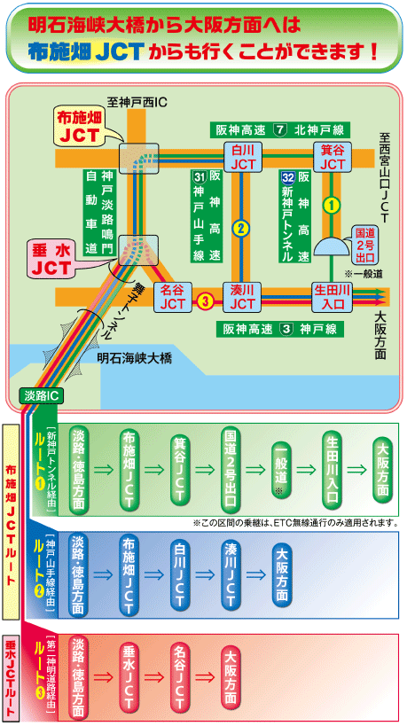 経路選択のご案内