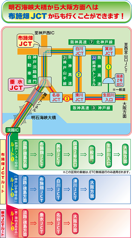 経路選択のご案内