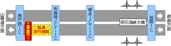 規制区間詳細図1