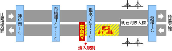 規制区間詳細図3