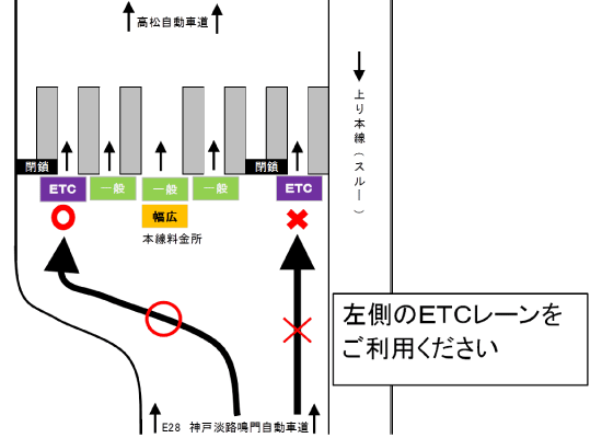 レーン配置図