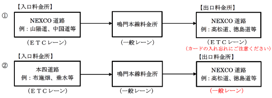 一般レーンのご利用注意点