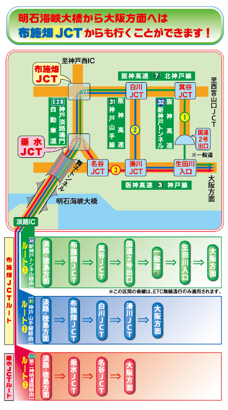 経路選択のご案内