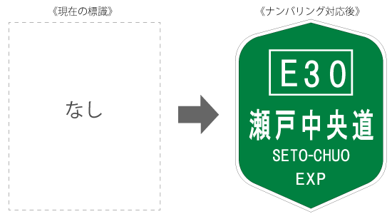 本線上の路線確認標識の高速道路ナンバリング例