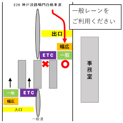 レーン配置図