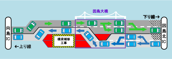 昼夜連続対面通行規制概略図