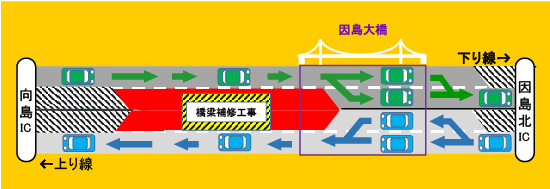 昼夜連続追越車線規制概略図