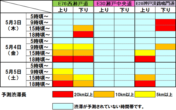 渋滞予測早見表