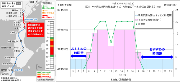 おすすめの時間帯