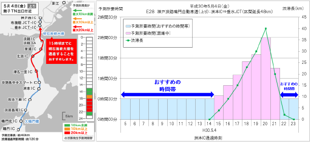 おすすめの時間帯