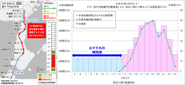 おすすめの時間帯