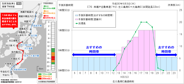 おすすめの時間帯