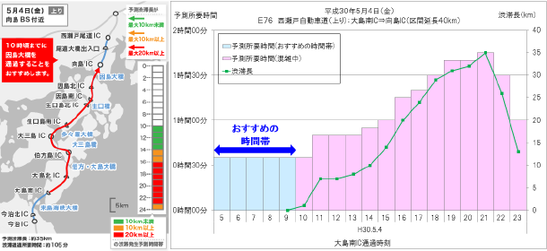 おすすめの時間帯