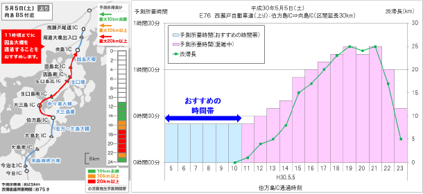 おすすめの時間帯