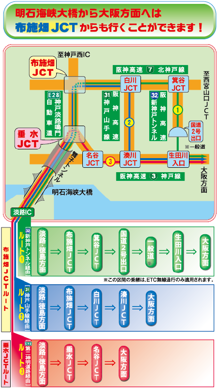 経路選択のご案内