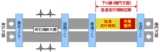 規制区間詳細図