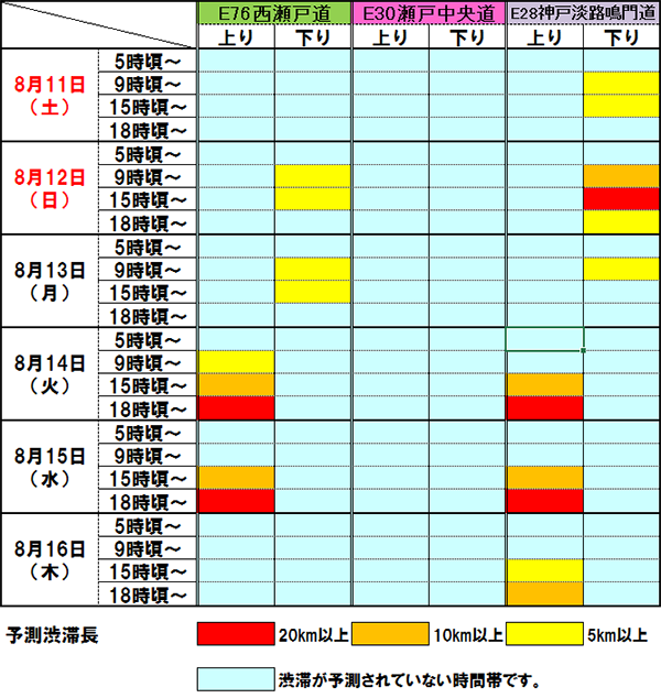 渋滞予測早見表