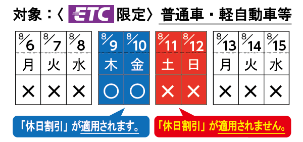 休日割引適用日