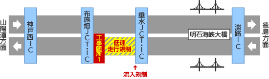 規制区間詳細図1