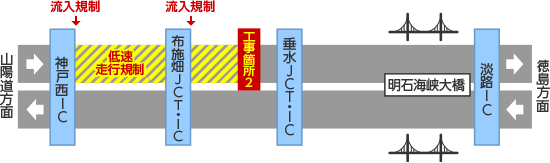 規制区間詳細図1