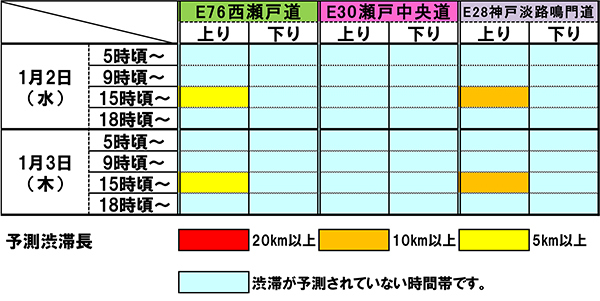 渋滞予測早見表