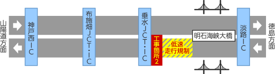 規制区間詳細図2