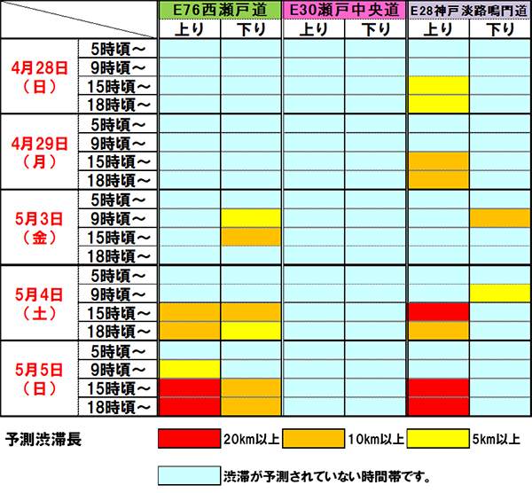 渋滞予測早見表