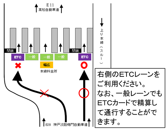 レーン配置図