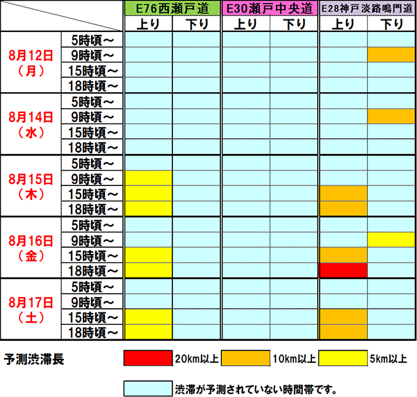 渋滞予測早見表