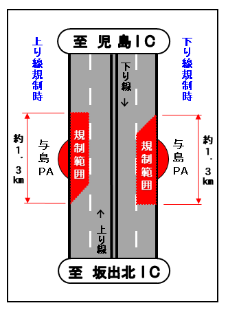 規制区間