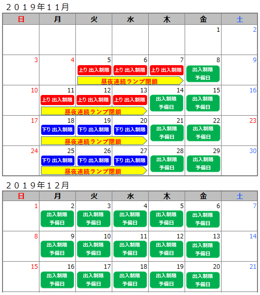 規制期間