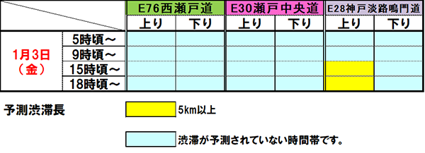 渋滞予測早見表