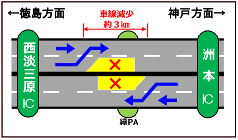 規制図