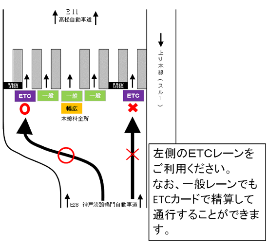 レーン配置図