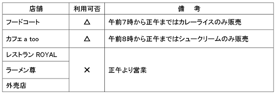 フードコート等