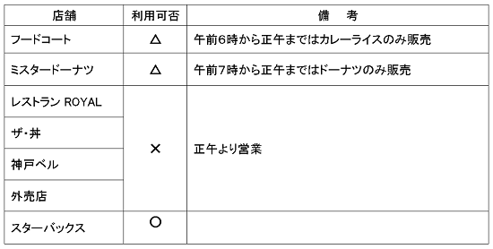 フードコート等