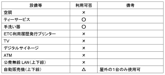 淡路サービスエリア(上下線共通設備)