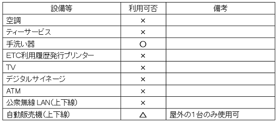 淡路サービスエリア(上下線共通設備)