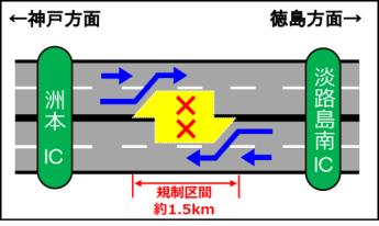 追越車線規制概要図